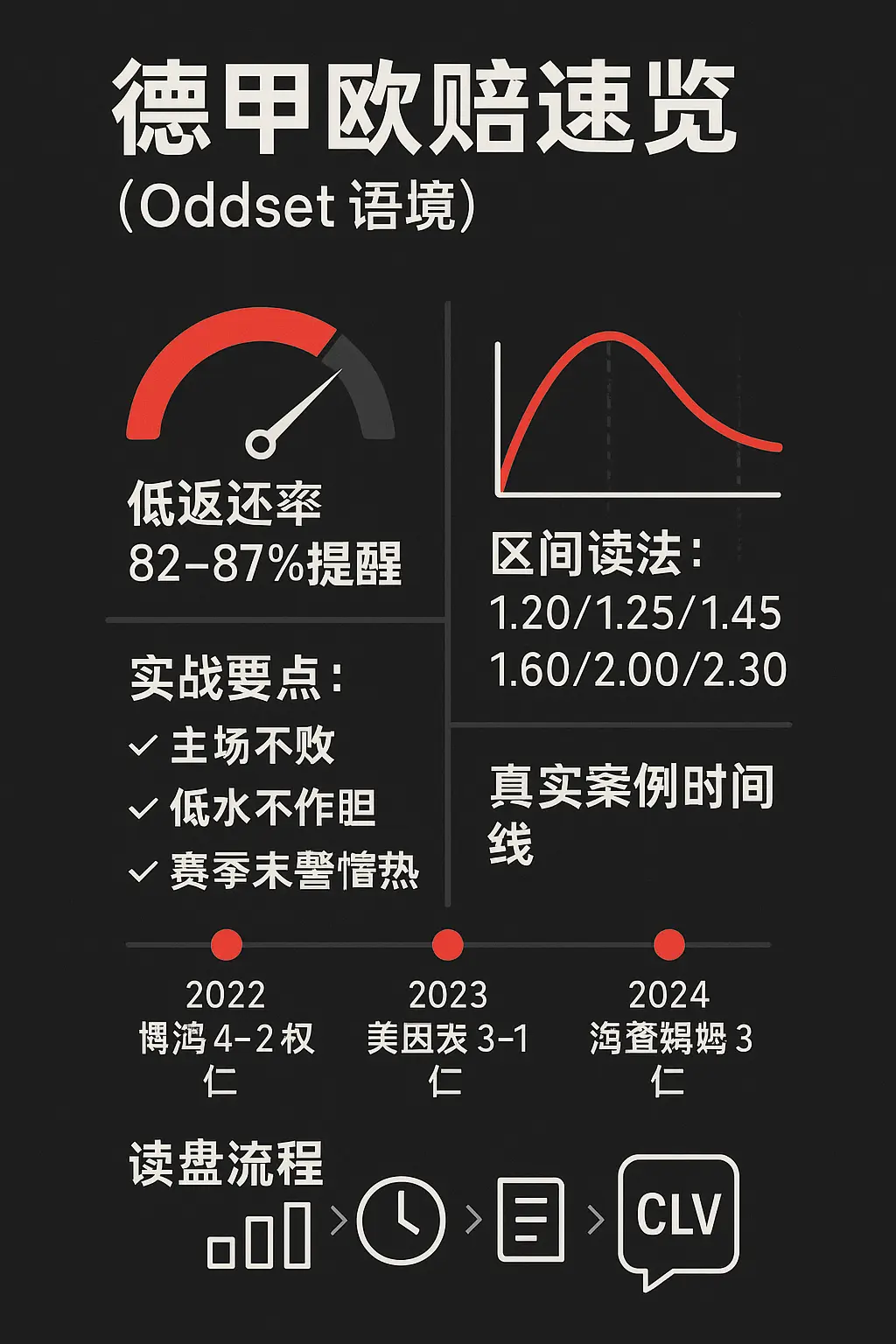 德甲欧赔实战指南：Oddset低返还率下的数据规律与避坑要点