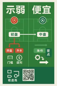 读懂亚盘“示弱”与“便宜”：从世青赛到世界杯的实战复盘