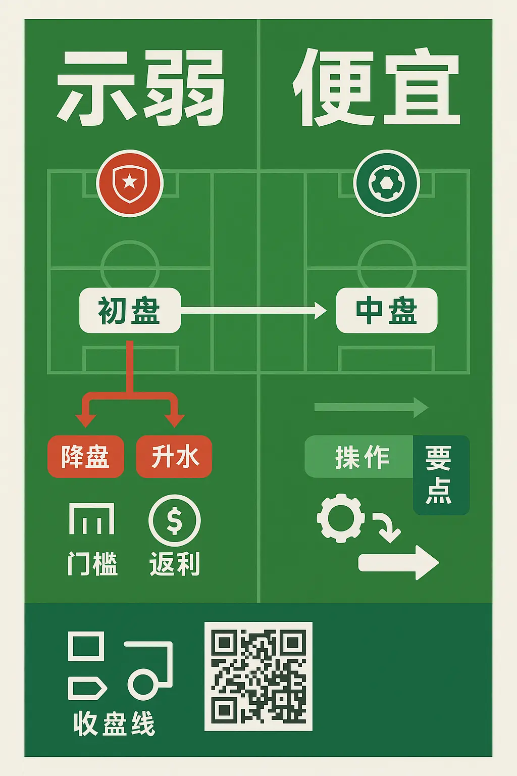 读懂亚盘“示弱”与“便宜”：从世青赛到世界杯的实战复盘