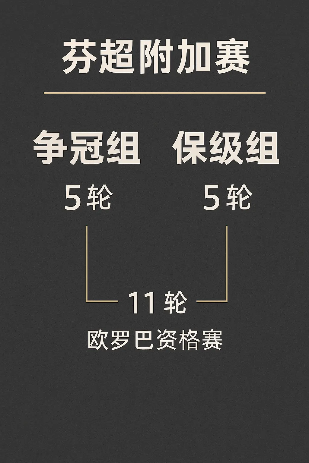 芬超附加赛有多少轮？赛程与规则详解