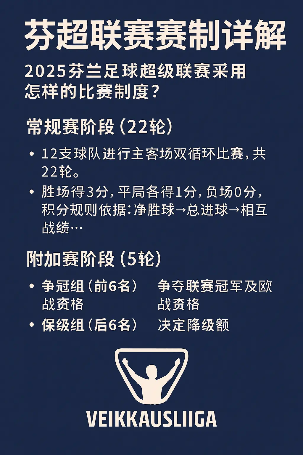 芬超联赛赛制详解：2025芬兰足球超级联赛规则一览