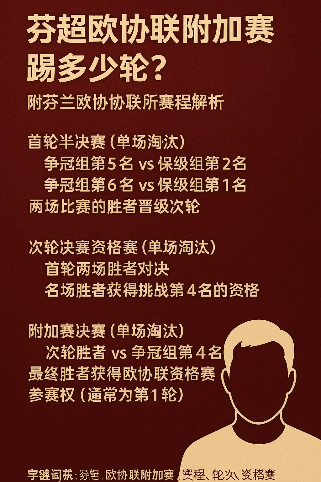 芬超欧协联附加赛踢多少轮？附芬兰超级联赛欧协联资格赛制详细解析