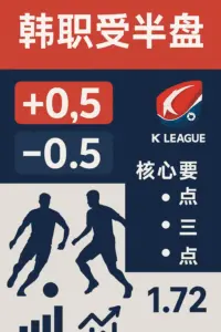韩职联赛受半盘深度解析：从经典规律到2024-2025实战验证
