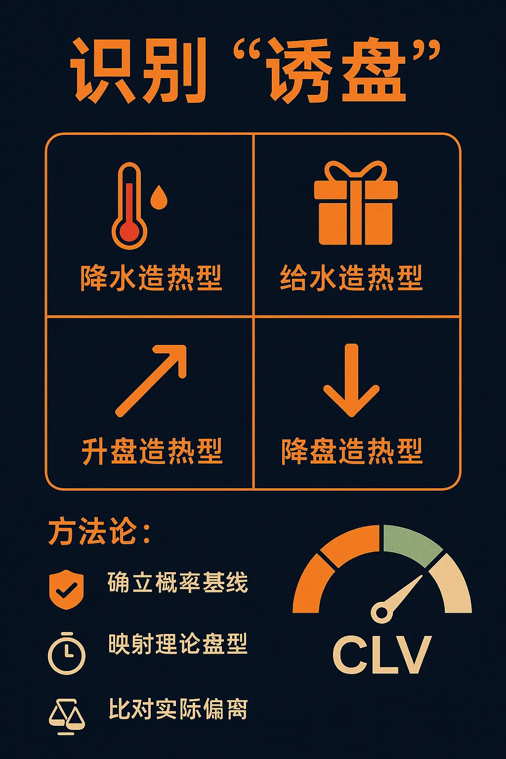 盘路解构：看懂庄家“造热诱盘”的四种典型手法