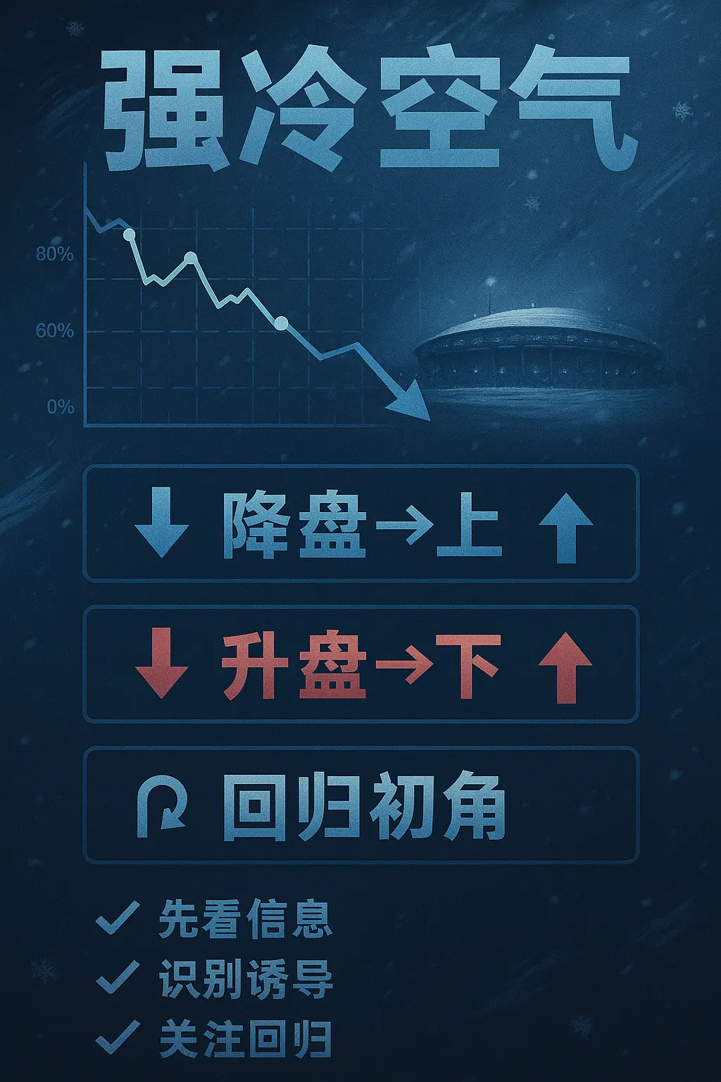 强冷空气来袭，庄狗又不断变盘——冬季投注生存指南