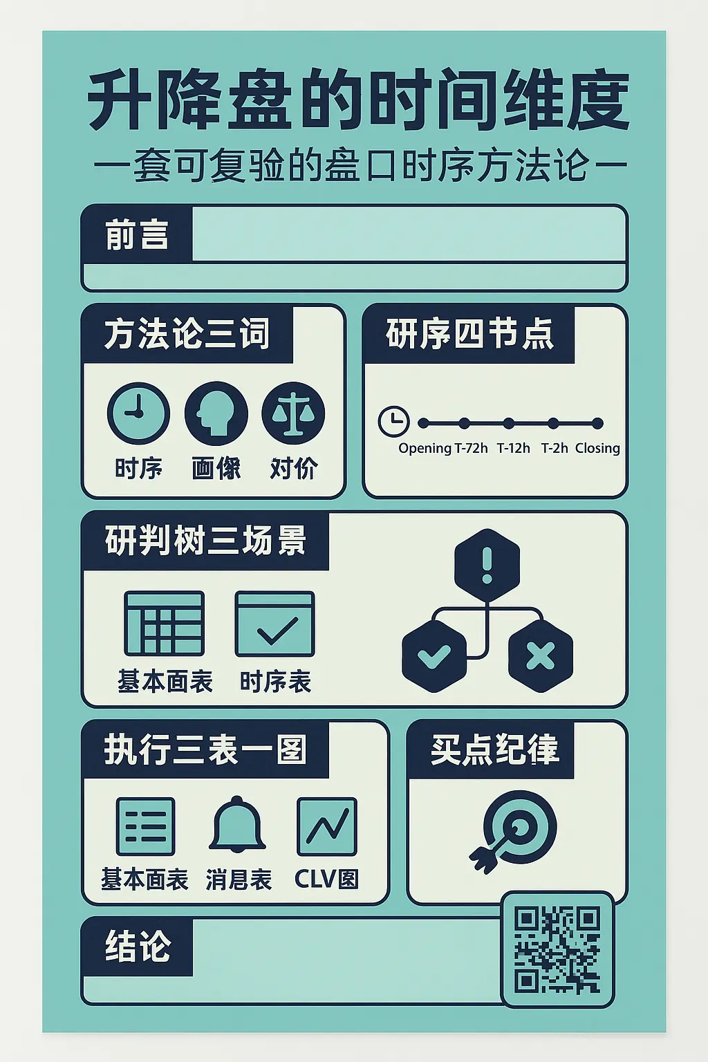 升降盘的时间维度：一套可复验的“盘口时序”方法论