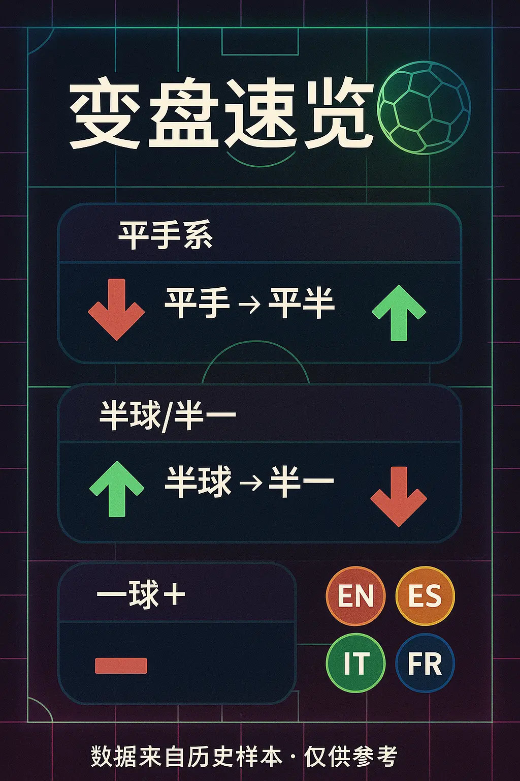 五大联赛变盘概率深度解析：从数据到实战的完整指南
