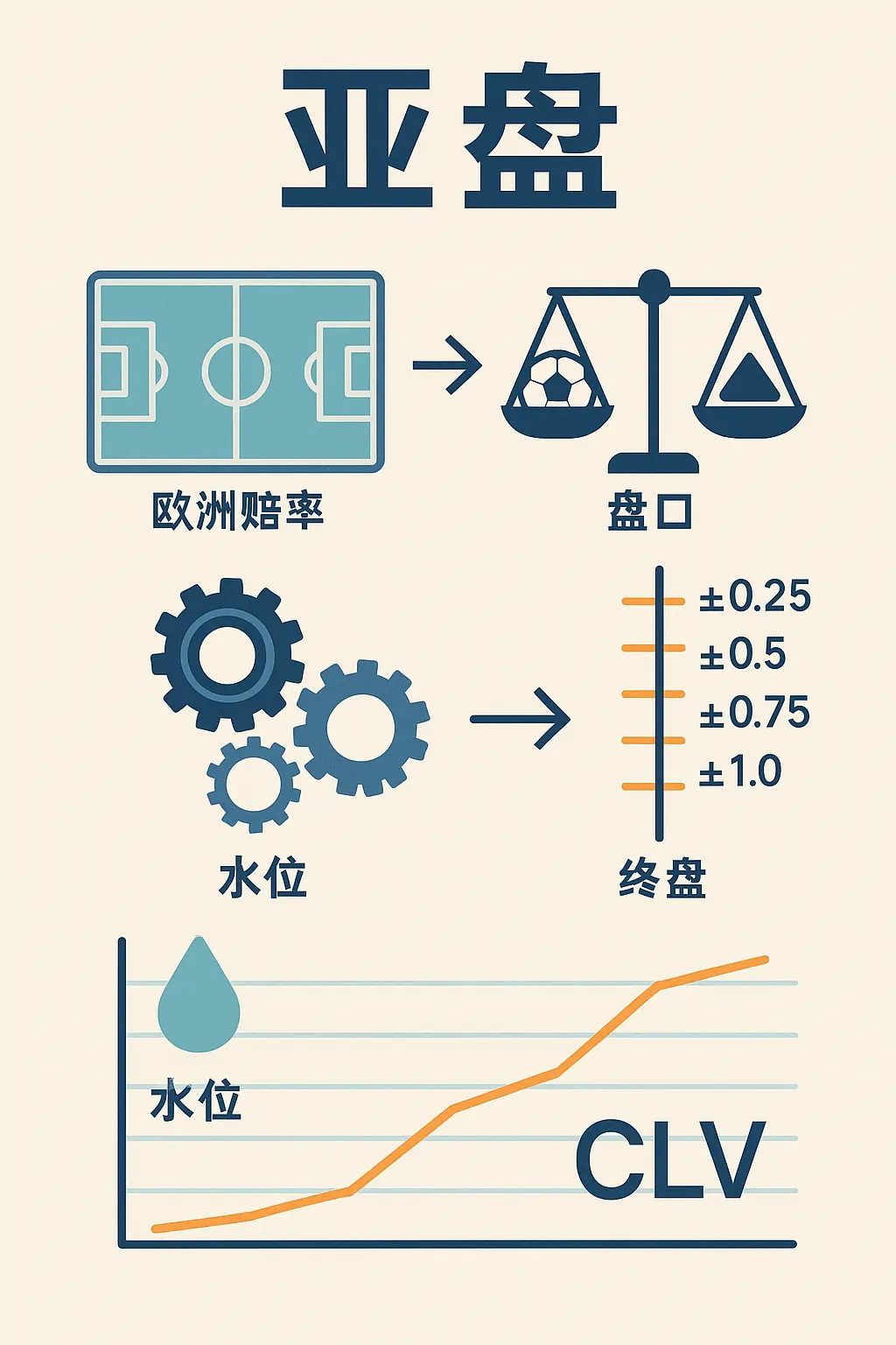 亚盘基础与实战解析：从看热闹到有章法