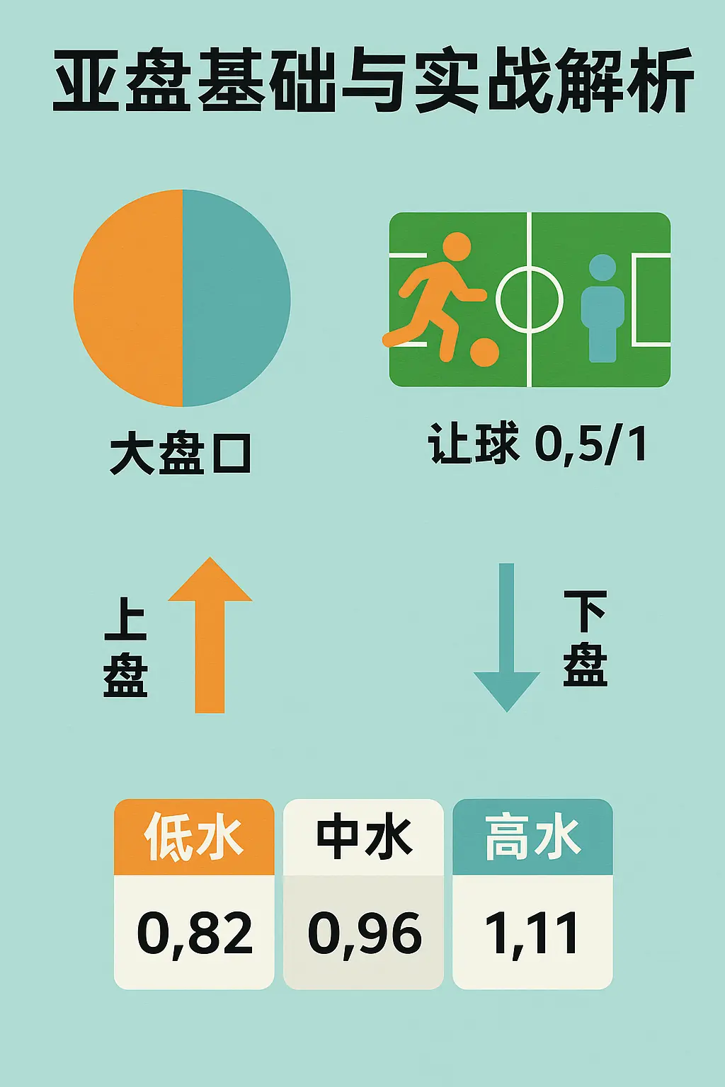 亚盘基础与实战解析：从入门规则到盘口思维