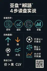 亚盘“解语”：从盘口变化看穿比赛