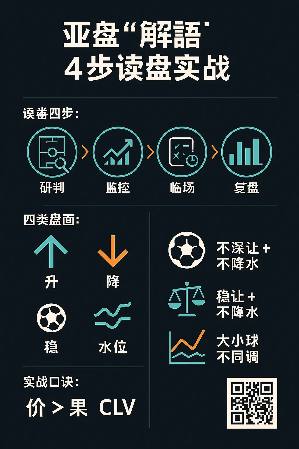 亚盘“解语”：从盘口变化看穿比赛