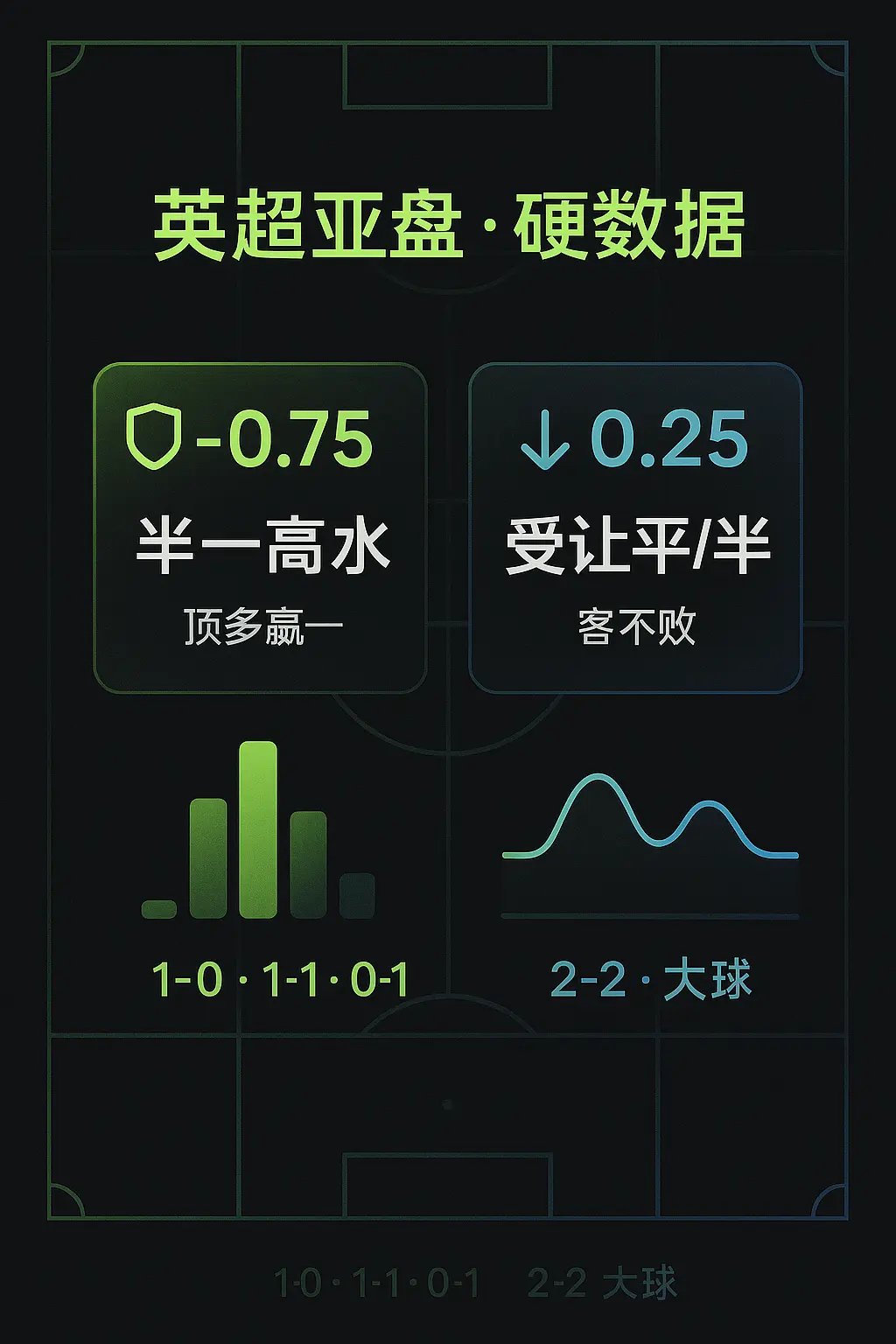 英超亚盘实战：半一高水与受让平半的硬数据打法
