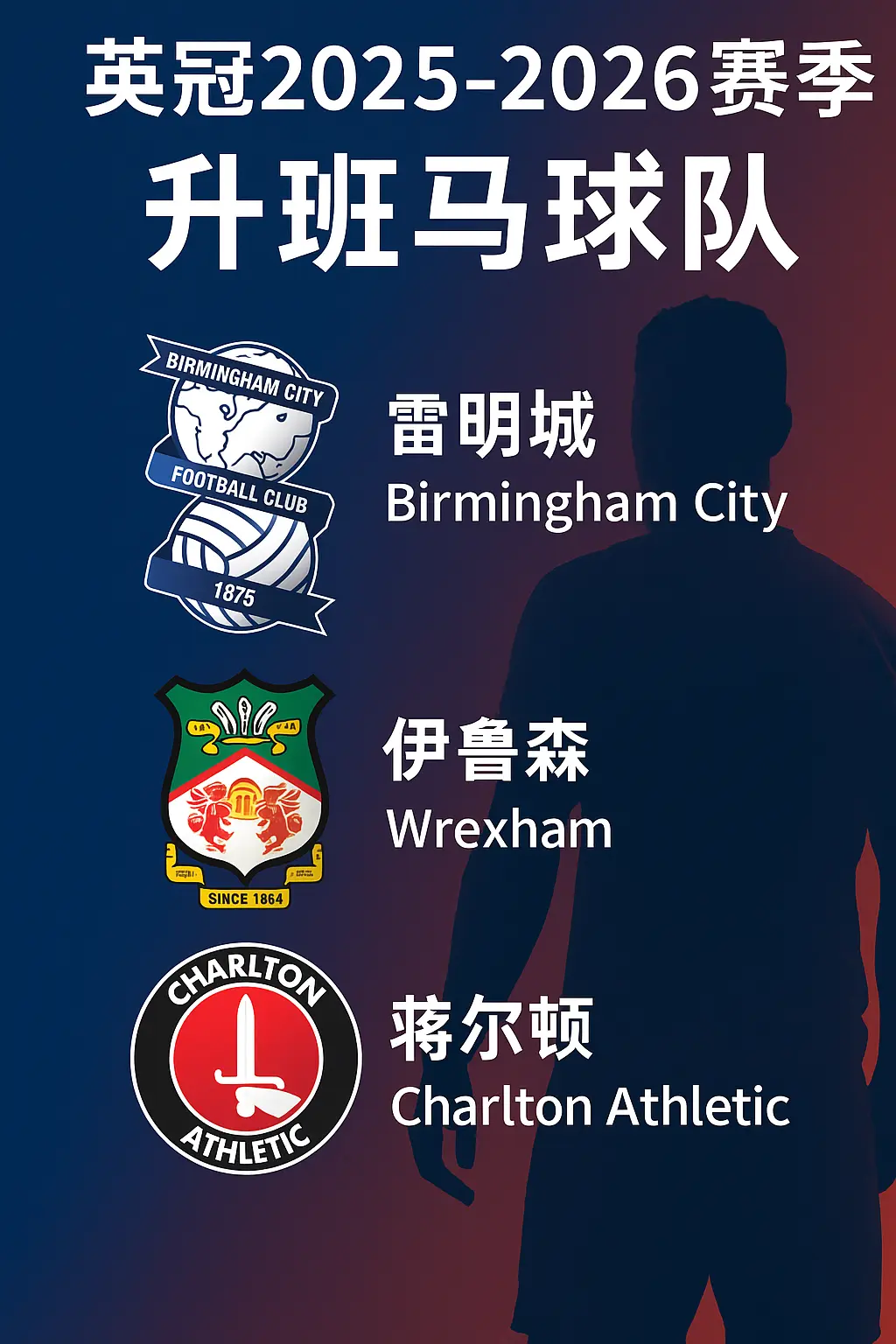 英冠2025-2026赛季升班马球队名单公布