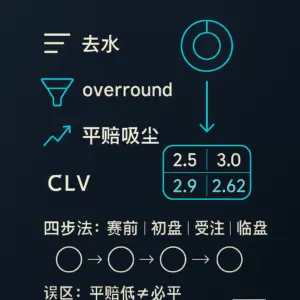 足彩欧赔思维的「最优解」：框架、方法、案例与可复现的验证流程