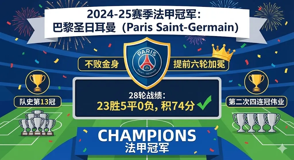 2024-25赛季法甲冠军揭晓：巴黎圣日耳曼以不败金身提前六轮加冕！