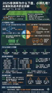 2025非洲杯为什么下盘、小球扎堆？从赛制到战术的全拆解