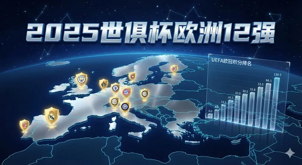 2025世俱杯欧洲8个名额怎么分？详解12强产生规则与积分系数