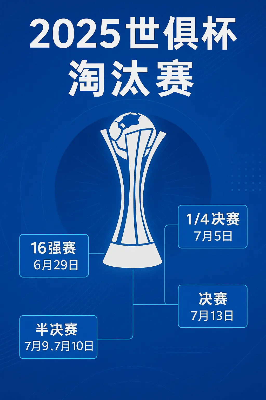2025世俱杯淘汰赛开赛时间公