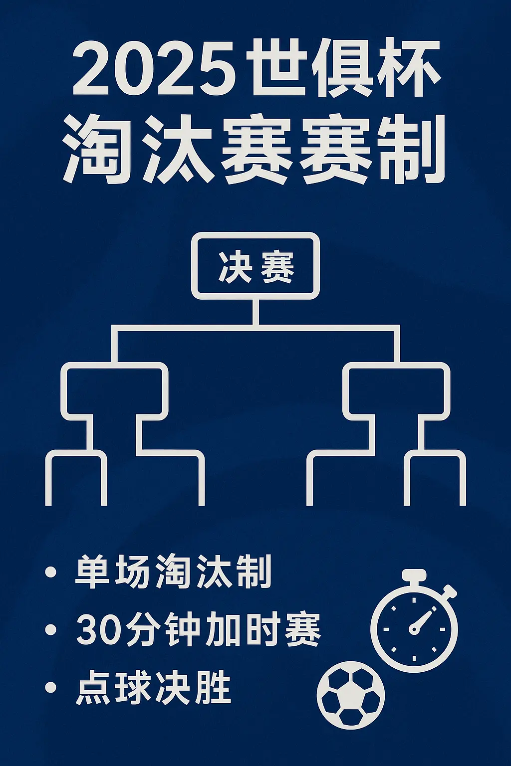 2025世俱杯淘汰赛是什么赛制？16强至决赛完整规则与晋级方式解析