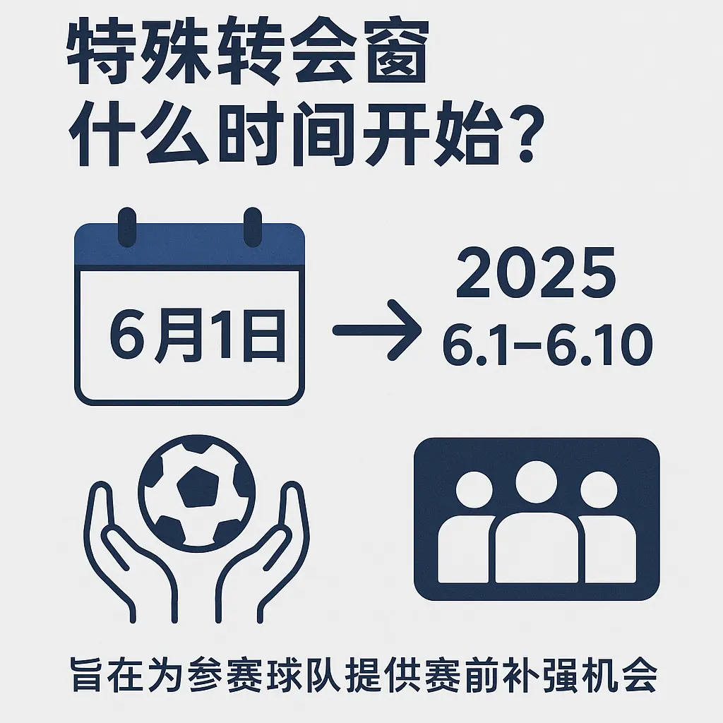 2025世俱杯特殊转会窗什么时候开始？附开启时间、窗口持续时长与参赛球队补强规则解析