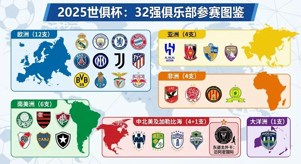 2025世俱杯有哪些俱乐部参赛？32强豪华阵容全解析，梅西C罗齐聚！