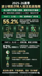2025-26 波士顿凯尔特人投注指南：让分盘与大小分的实战逻辑