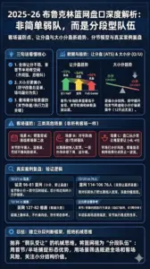 2025-26布鲁克林篮网盘口深度解析：客场谨防点、让分盘与大小分最新趋势、分节模型与真实案例复盘