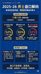 2025-26 金州勇士投注指南：让分盘、大小球、首节盘口完全解析