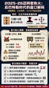 2025-26迈阿密热火盘口深度解析：让分胜率、大小分与后巴特勒时代的东部突围路线图