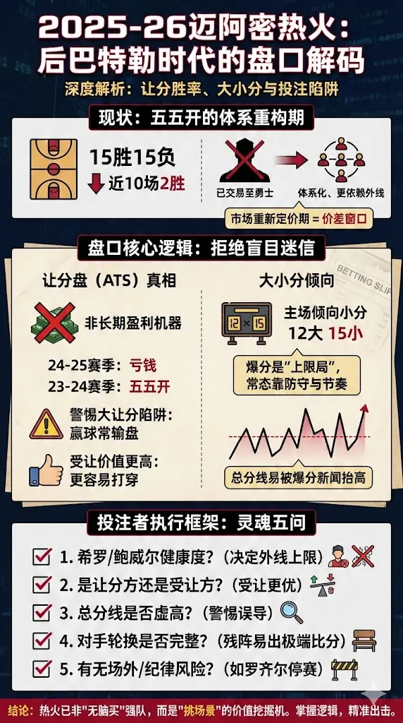 2025-26迈阿密热火盘口深度解析：让分胜率、大小分与后巴特勒时代的东部突围路线图