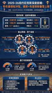 2025-26纽约尼克斯深度前瞻：布伦森领衔冲冠，唐斯+布里奇斯重塑上限