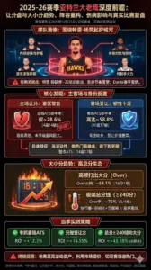 2025-26赛季亚特兰大老鹰深度前瞻：让分盘与大小分趋势、阵容重构、伤病影响与真实比赛复盘