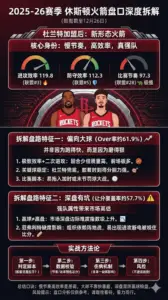 2025-26休斯顿火箭盘口深度拆解：杜兰特加盟后，这支队到底适合怎么跟盘？