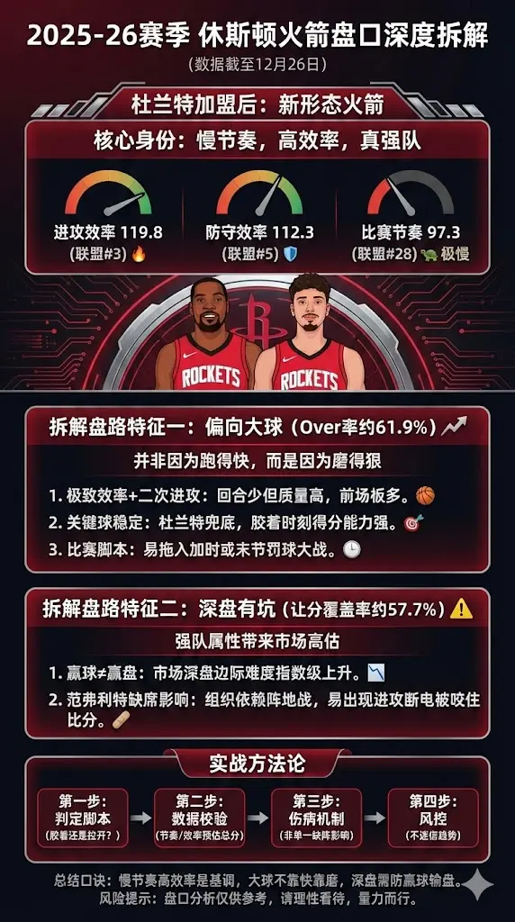 2025-26休斯顿火箭盘口深度拆解：杜兰特加盟后，这支队到底适合怎么跟盘？