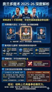 奥兰多魔术2025-26赛季深度解析：双核进化+贝恩拼图，这支年轻军团真能稳进季后赛？