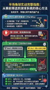 半场角球玩法完整指南：从赛前筛选到滚球实战的系统方法