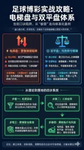 电梯盘与双平盘实战攻略：从盘口陷阱到盈利机会