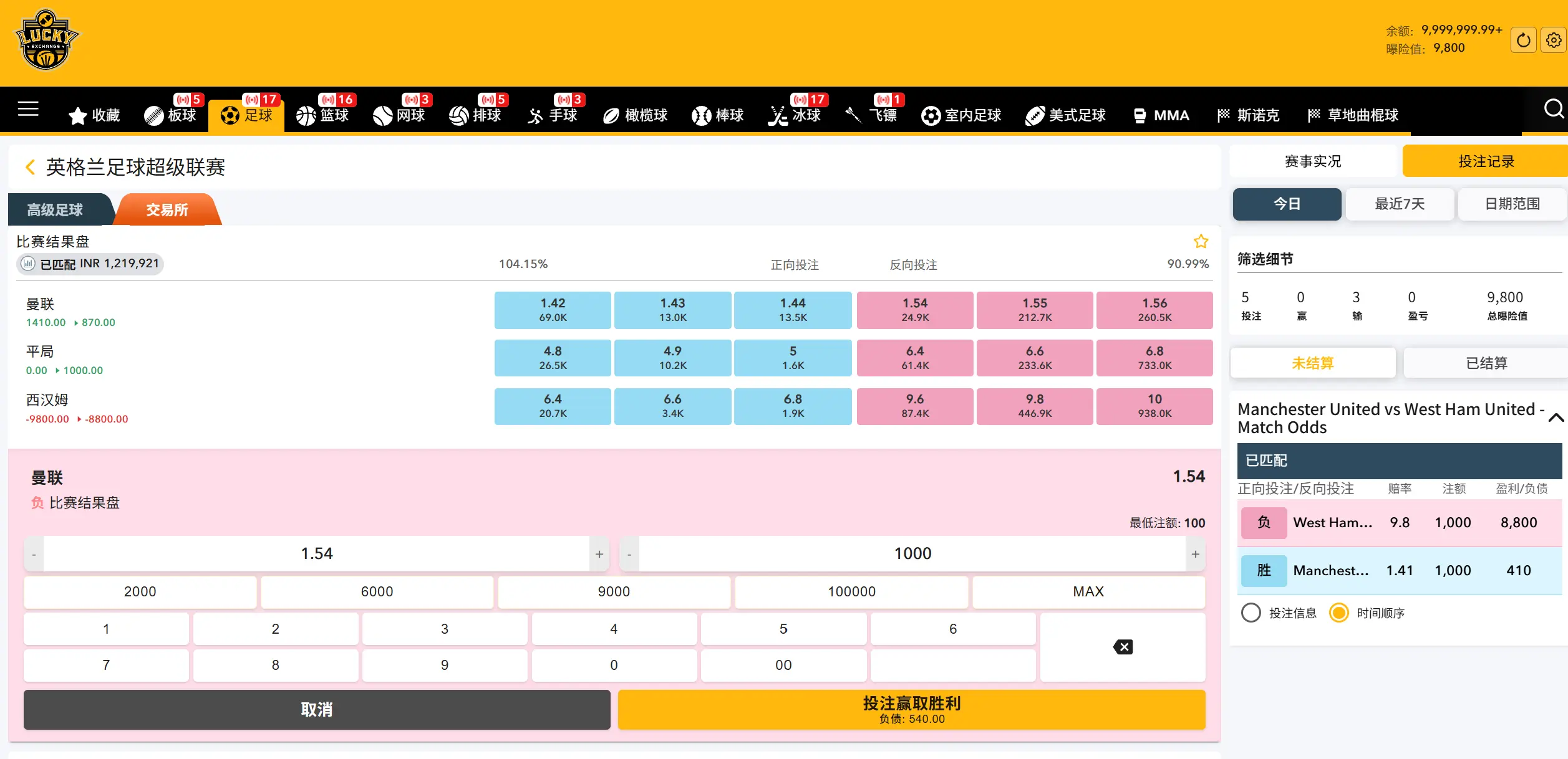 Lay 热门队时赔率 1.50、下注额 1000 的风险金结构