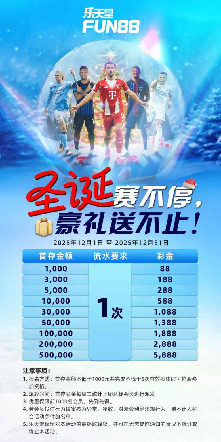 乐天堂 FUN88 2025 年 12 月圣诞活动：首存加赠最高 5,888 元