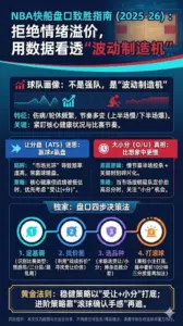 NBA快船投注技巧与盘路深度解析（2025-26最新）：让分盘/大小分/胜分差模型 + 真实比赛复盘