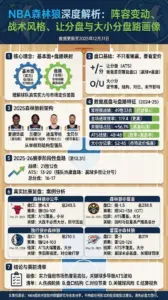 NBA森林狼深度解析：阵容变动、战术风格、让分盘与大小分盘路画像