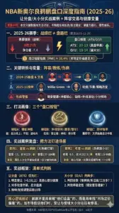 NBA新奥尔良鹈鹕盘口深度指南（2025-26）：让分盘/大小分实战案例 + 阵容交易与健康变量