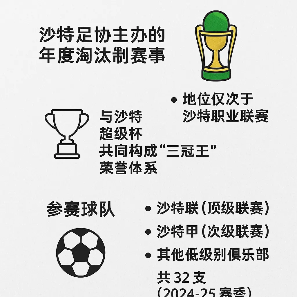 沙特国王杯是什么比赛？赛事级别、赛制定位与参赛体系详解