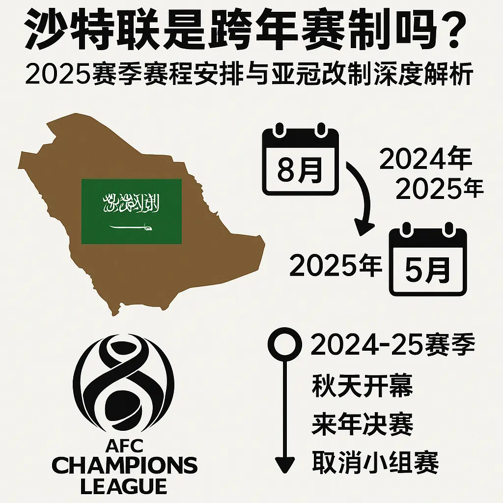 沙特联是跨年赛制吗？2025赛季赛程安排与亚冠改制深度解析