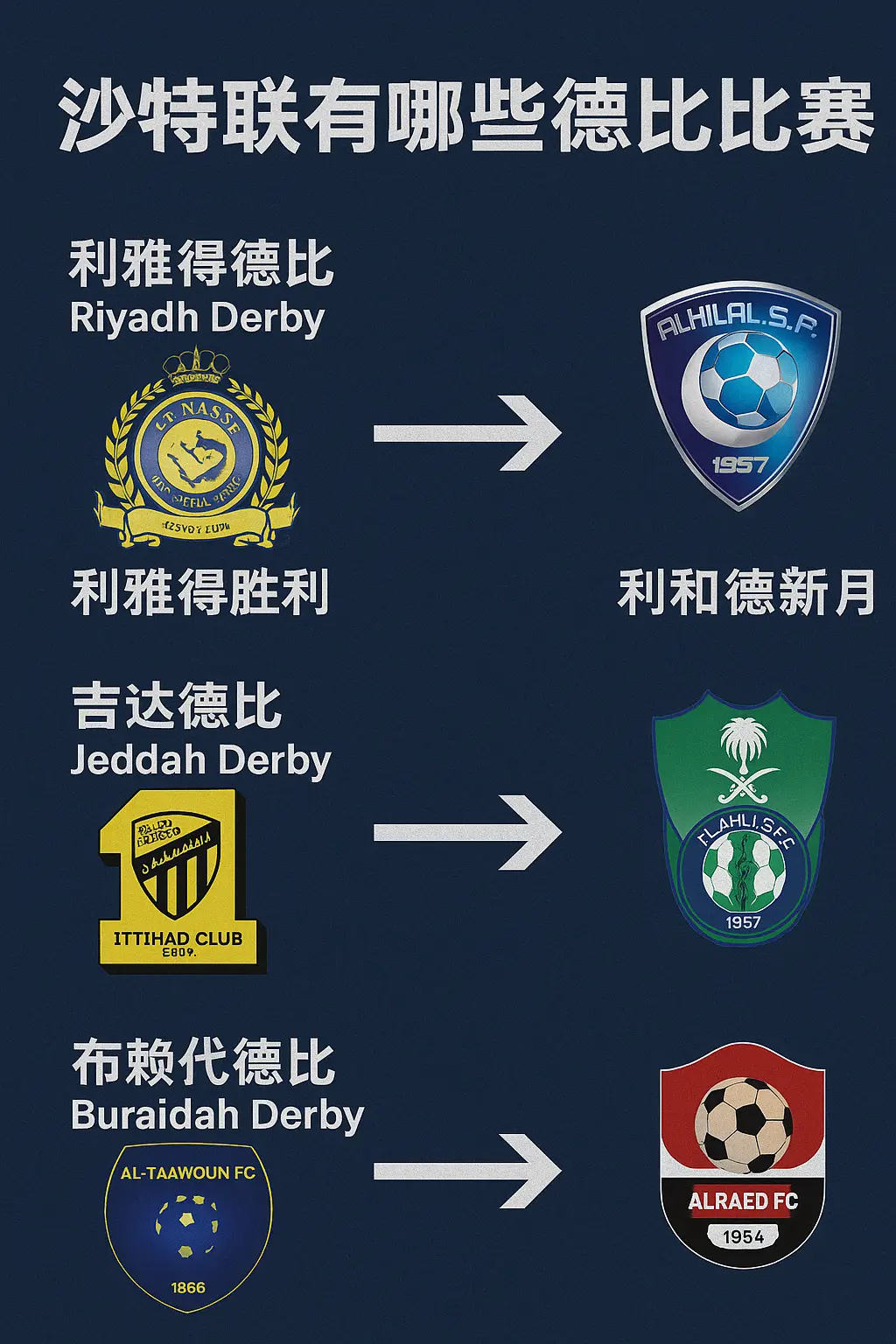 沙特联有哪些德比比赛？盘点沙特职业联赛三大经典德比：利雅得德比、吉达德比、布赖代德比