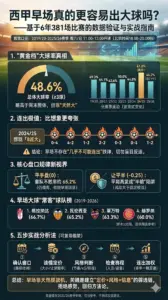 西甲早场真的更容易出大球吗？——基于6年381场比赛的数据验证与实战指南