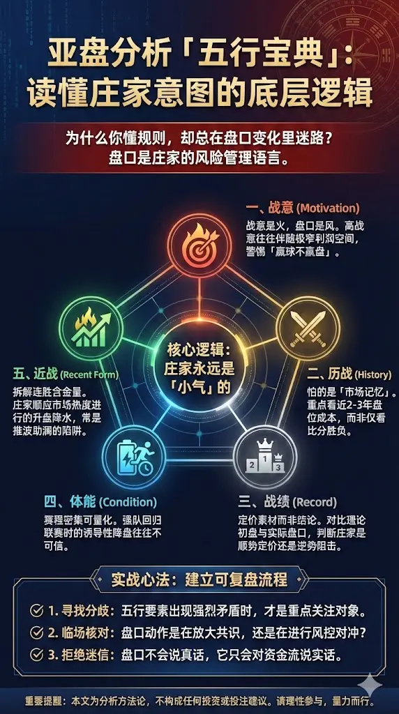 亚盘分析"五行宝典"：用亚洲盘口读懂庄家意图
