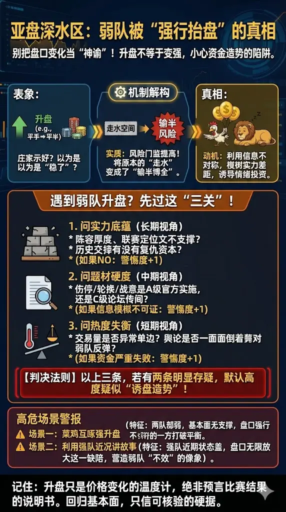 亚盘升盘里到底藏了什么？弱队被"强行抬盘"的识别框架