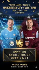 【英超前瞻】曼城 VS 西汉姆联：蓝月亮冲冠关键战，铁锤帮能否顶住压力？