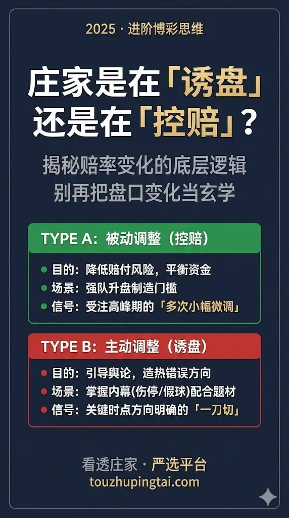 庄家如何调整赔率与盘口水位？拆解主动调整/被动调整的真实逻辑